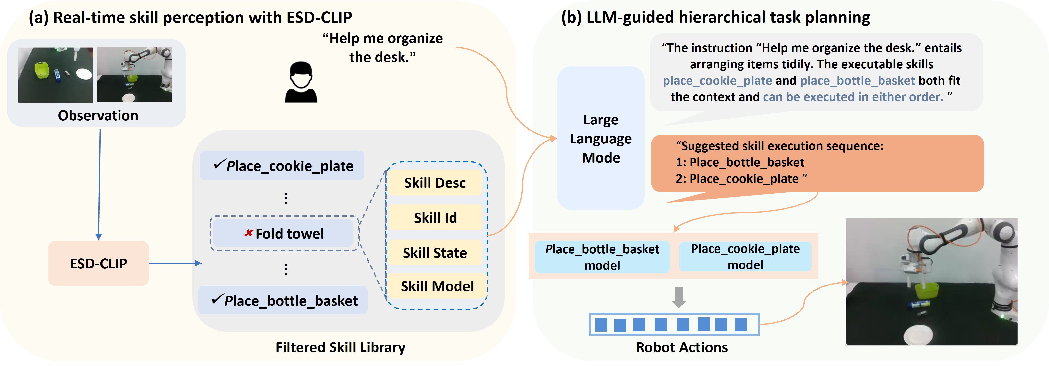 S-RTE Framework Overview