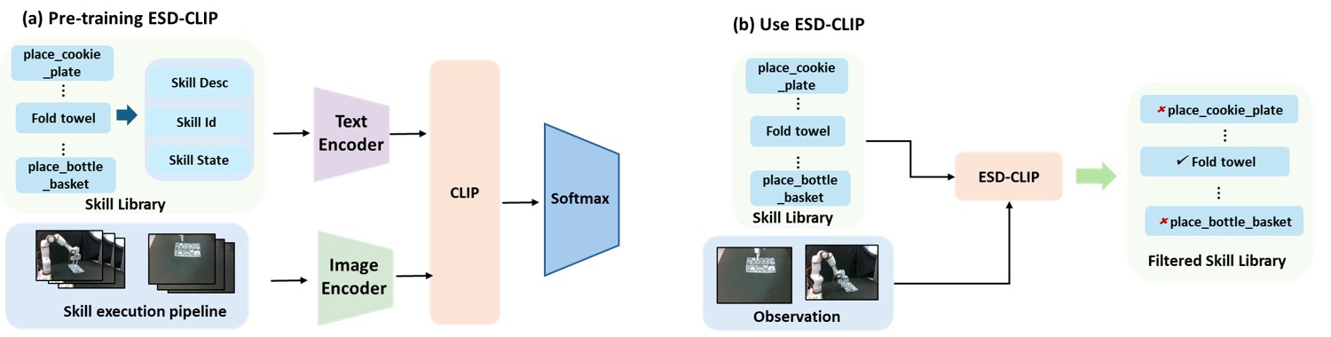 S-RTE Framework Overview