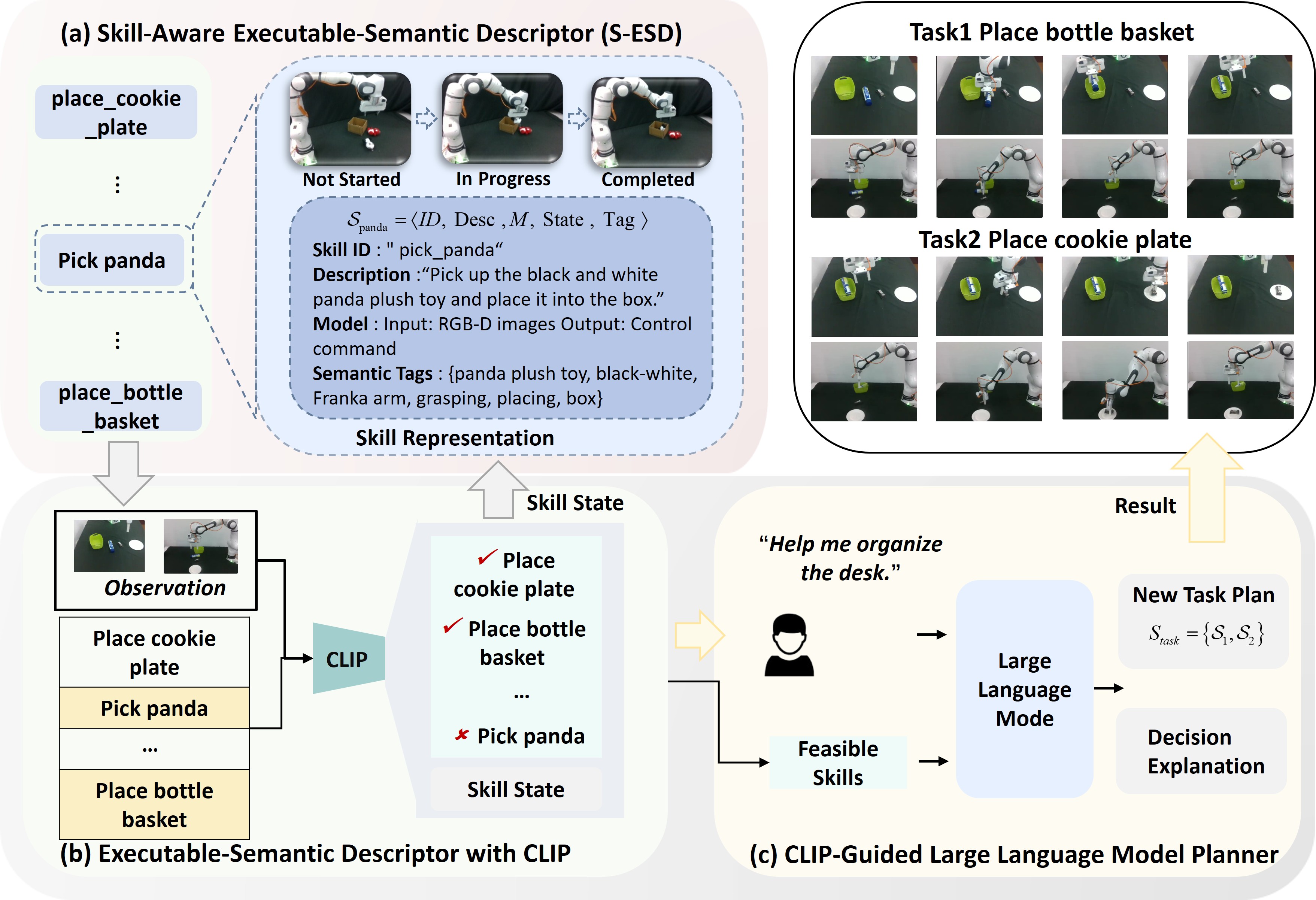 S-RTE Framework Overview